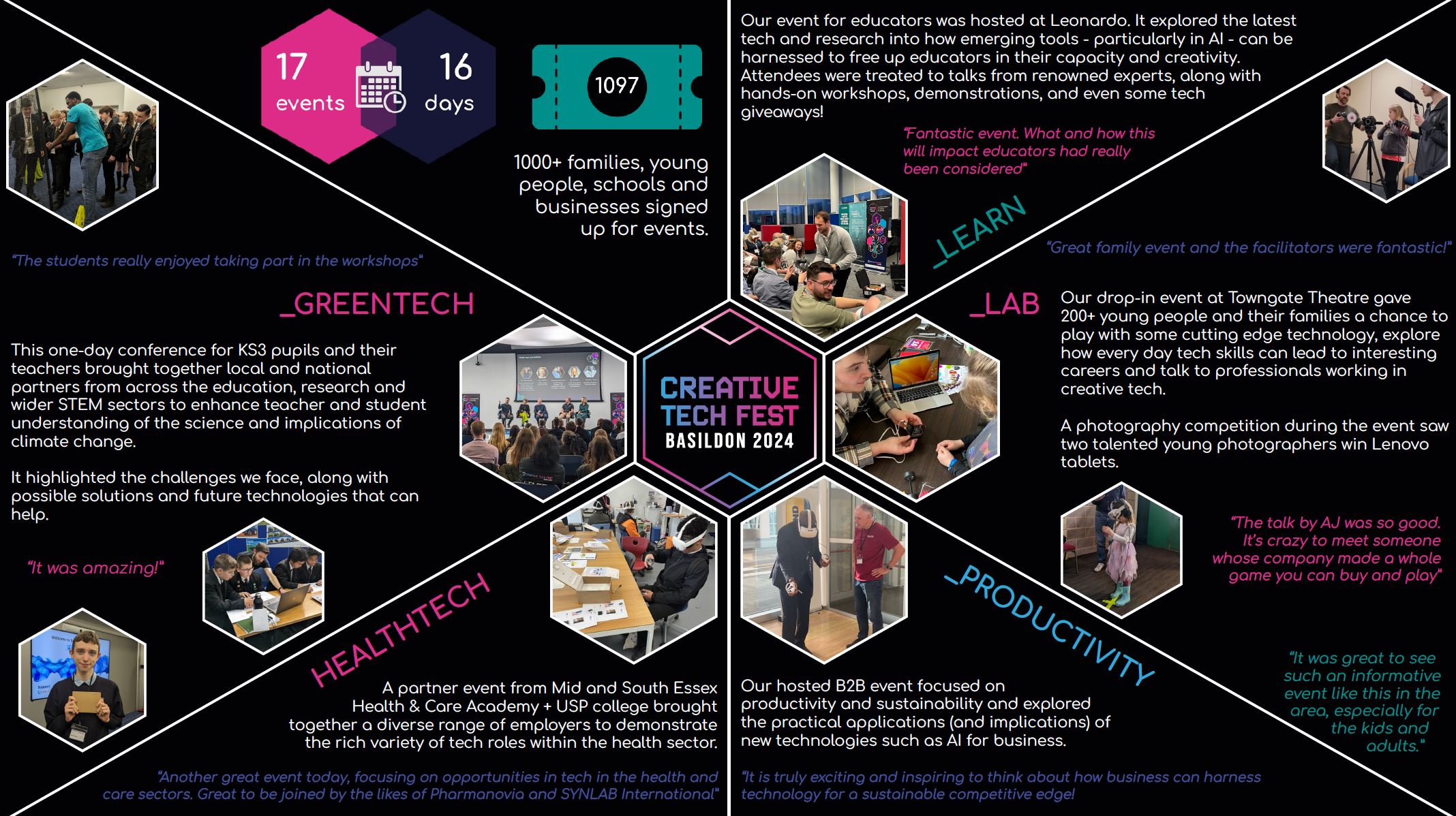 Image for Basildon's Creative Tech Fest 2024 Success